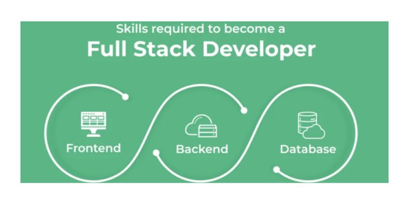 What Basic Skills Are Needed To Work As a Full-Stack Developer?