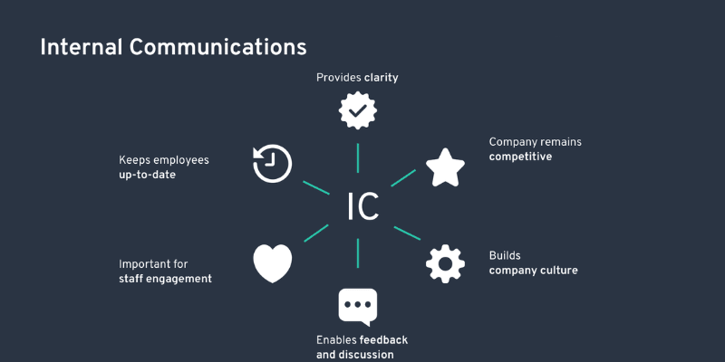 What Is Internal Communication In HR
