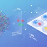 Dimensionality Reduction Basics: Understanding PCA and t-SNE