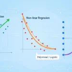 Regression Models Linear Logistic and More