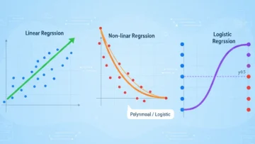 Regression Models Linear Logistic and More