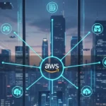 What Are the Key Types of AWS Modernization Pathways?